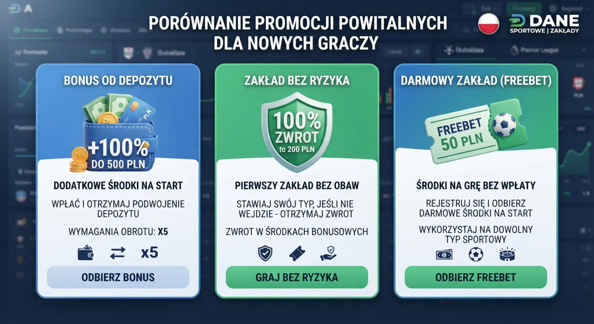 Porównanie typów bonusów powitalnych